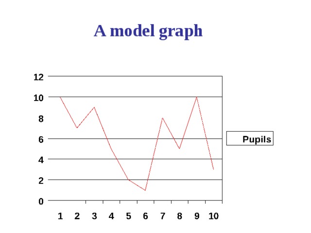 A model graph  