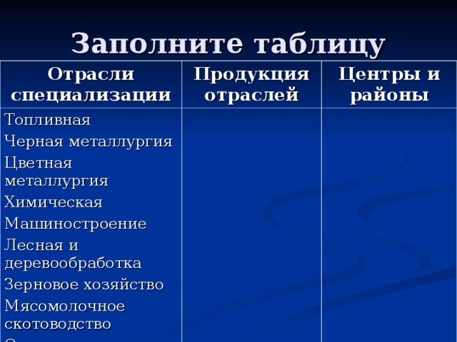Отрасли специализации Продукция отраслей Топливная Черная металлургия Цветная металлургия Химическая Машиностроение Лесная и деревообработка Зерновое хозяйство Мясомолочное скотоводство Оленеводство Центры и районы 