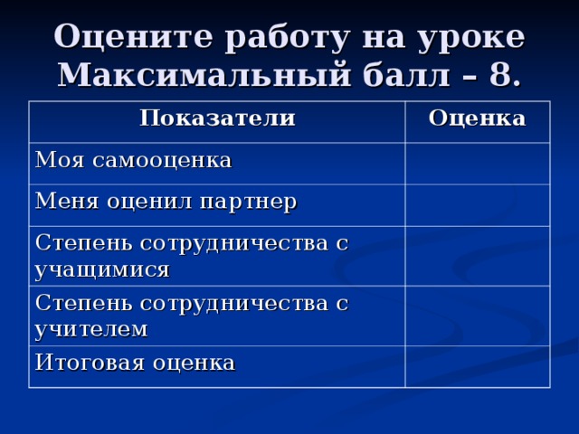 Оцените работу на уроке  Максимальный балл – 8. Показатели Оценка Моя самооценка Меня оценил партнер Степень сотрудничества с учащимися Степень сотрудничества с учителем Итоговая оценка 