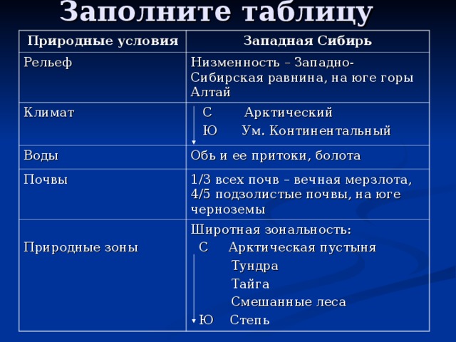 Описание восточно сибирской равнины по плану 8 класс