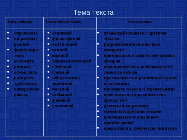 Тема текста Тему можно Тема может Тема может быть взаимодействовать с другими темами разрабатываться многими авторами повторяться в творчестве разных авторов варьироваться в зависимости от замысла автора преломляться в различных героях и ситуациях проходить через всё произведение выделяться среди множества других тем решаться по-разному сменяться другими темами воплощаться в отдельном произведении появляться в творчестве писателя определять по-разному решать формулиро- основной философской актуальной вечной важной общечеловеческой глубокой главной общественно значимой частной побочной фоновой созвучной  вать изложить развить осмыслить раскрыть трактовать конкретизи-  ровать 