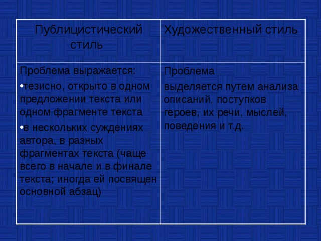 Отличие художественных текстов. Художественный и публицистический стиль. Публистическое и художественное. Публицистический и художественный стили речи. Художественного текста от публицистического текста.