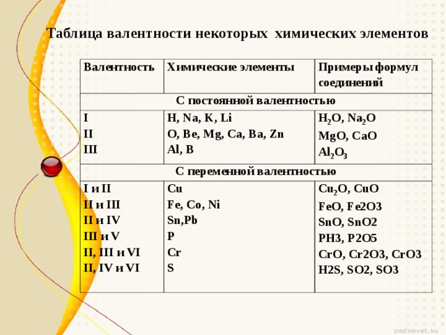 1с форма только просмотр доступность некоторых элементов