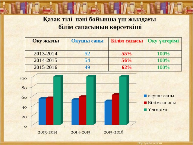 Салыстырмалы диаграмма жасау