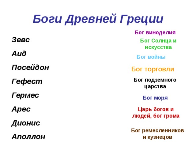 Боги Древней Греции Бог виноделия Зевс Аид Посейдон Гефест Гермес Арес Дионис Аполлон Бог Солнца и искусства Бог войны  Бог торговли Бог подземного царства Бог моря  Царь богов и людей, бог грома Бог ремесленников и кузнецов 