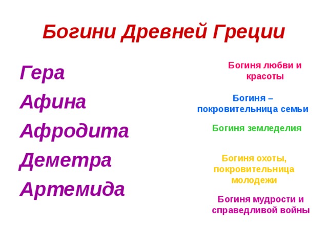 Богини Древней Греции Богиня любви и красоты Гера Афина Афродита Деметра Артемида Богиня – покровительница семьи Богиня земледелия Богиня охоты, покровительница молодежи Богиня мудрости и справедливой войны 