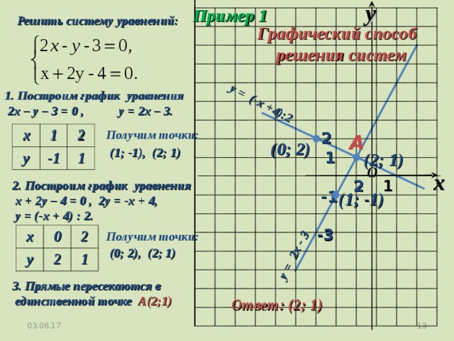 Решите уравнение и постройте по точкам соответствующий рисунок 8a 10 3a 10