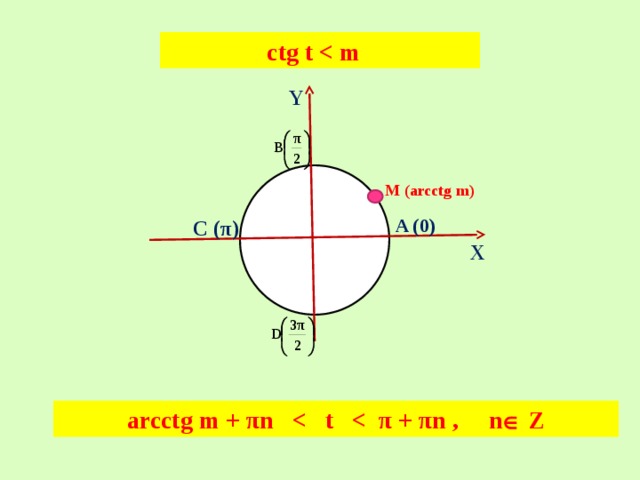 Arcctg 2. Arctg 4/3 на окружности. TG(п2-t). Арктг и АРККТГ. CTG X = 0.