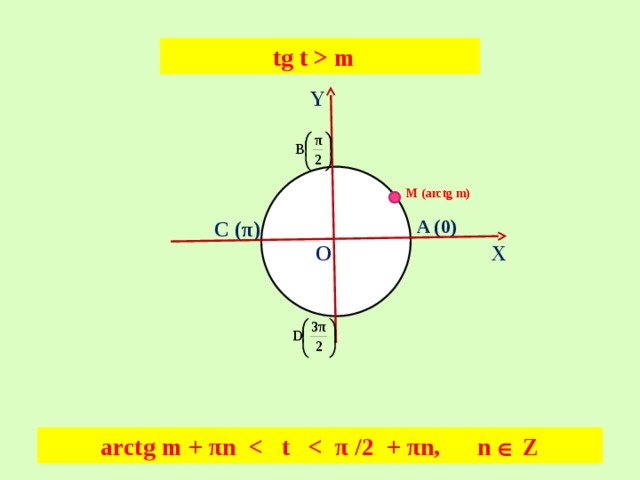 Arctg корень 3 3