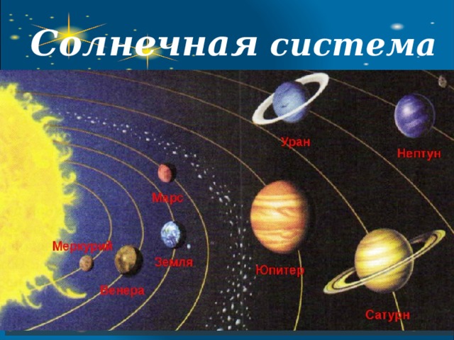 Солнечная система 
