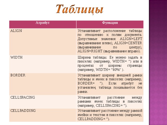 Принимать таблицу. Атрибут таблицы. Значение атрибута в таблице это. Атрибуты функции. Таблица функций и атрибутов.