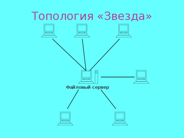 Классификация компьютерных сетей по топологии или архитектуре