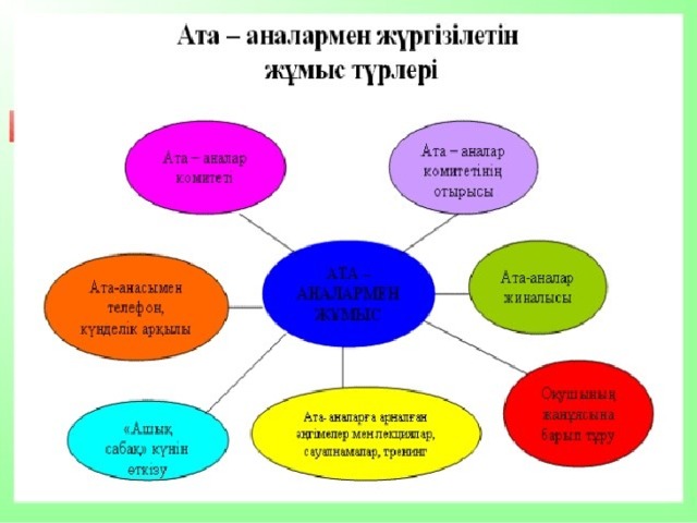 Өзгеруі мен дамуы 4 сынып презентация