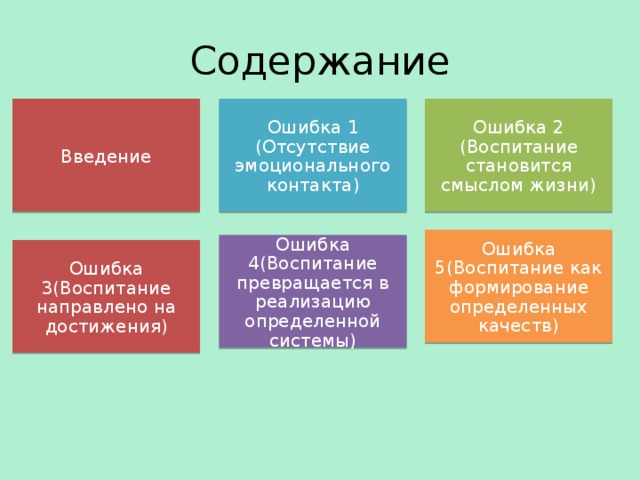 Содержание Введение Ошибка 2 (Воспитание становится смыслом жизни) Ошибка 1 (Отсутствие эмоционального контакта) Ошибка 5(Воспитание как формирование определенных качеств) Ошибка 4(Воспитание превращается в реализацию определенной системы) Ошибка 3(Воспитание направлено на достижения) 