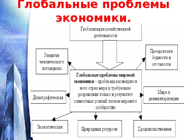 Глобальные международные проблемы