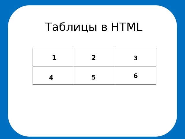 Таблицы в HTML 1 2 3 6 5 4 