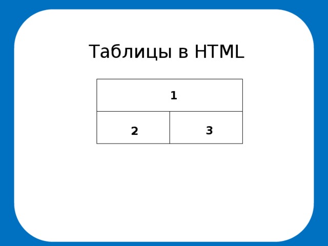 Таблицы в HTML 1 3 2 