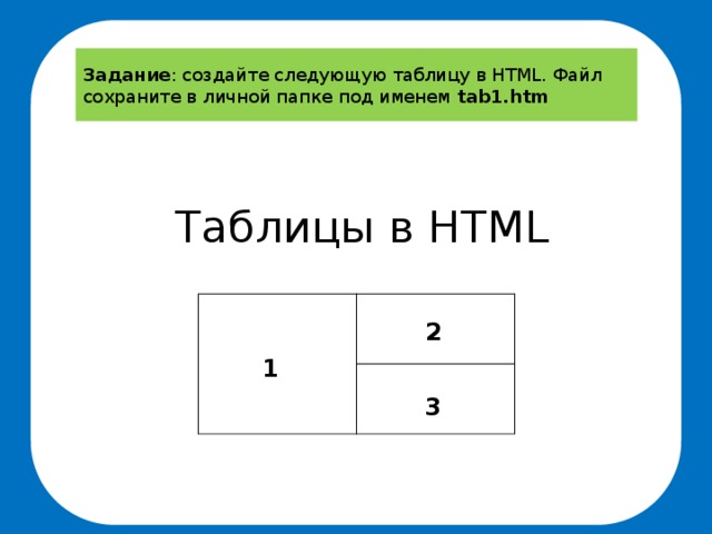 Задание : создайте следующую таблицу в HTML. Файл сохраните в личной папке под именем tab1.htm Таблицы в HTML 2 1 3 
