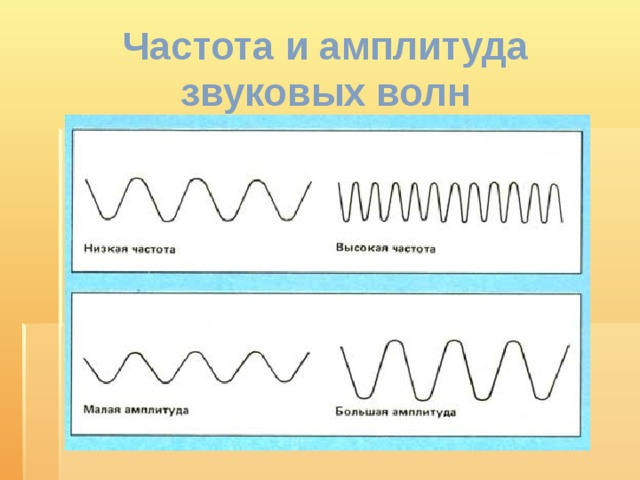 Частота и амплитуда звуковых волн 