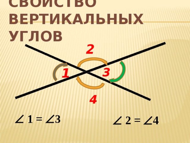 5 вертикальных углов. Вертикальные углы. Формула вертикальных углов. Вертикальные углы чертеж. Пара вертикальных углов.