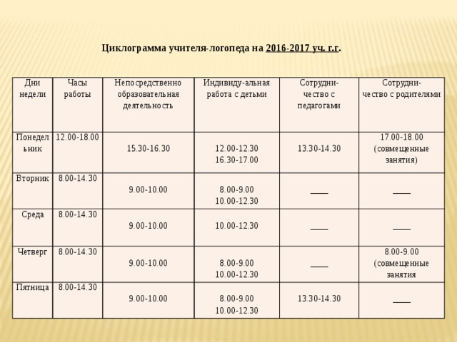 Циклограмма психолога образец. Циклограмма деятельности учителя-логопеда в ДОУ. Циклограмма учителя логопеда в ДОУ. График для учителя-логопеда. График работы педагога логопеда.