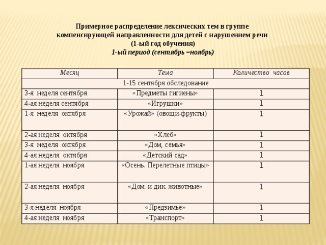 Фаоп для обучающихся с зпр. Группа компенсирующей направленности. Компенсирующей направленности это. Количество детей в группах компенсирующей направленности.