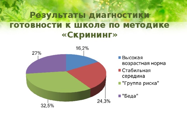 Результаты диагностики ребенка