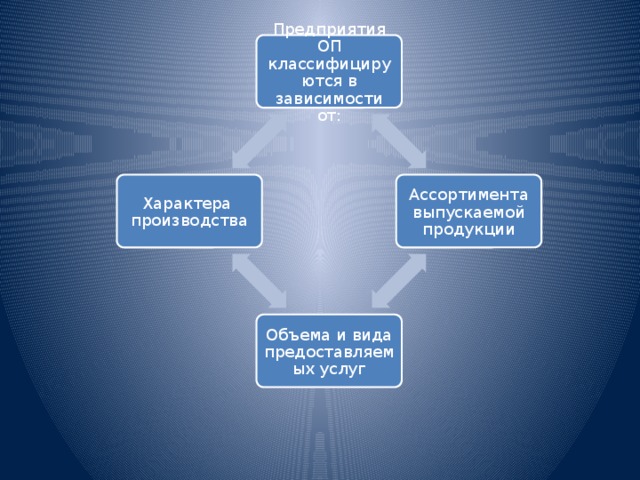 Предприятия общественного питания картинки для презентации