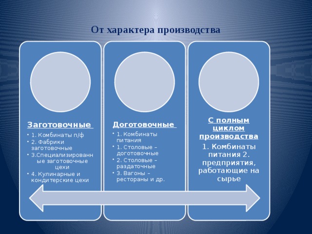 Предприятие выпускает три вида продукции используя сырье трех видов эксель