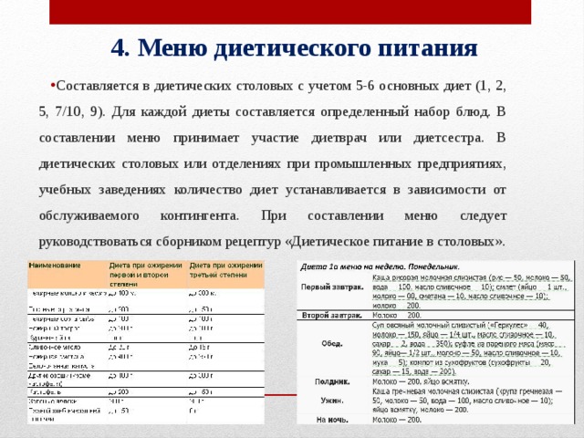 Рацион првильногопитания. Примерное меню дробного питания. Меню основных диет. Творожная диета магги 2 недели меню в таблице. Сбалансированное питание меню на каждый день.