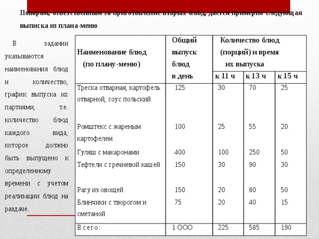 Норма времени для приготовления салатов