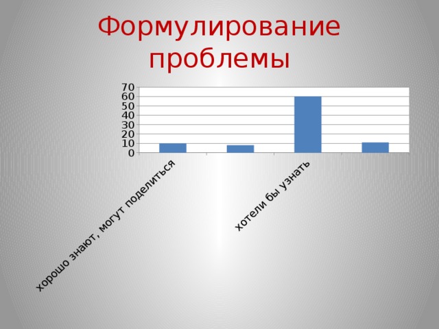 Формулирование проблемы 