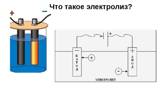 Схема электролиза cuso4