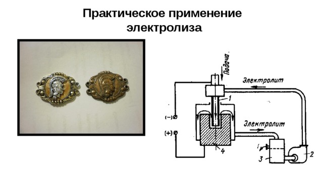 Промышленное значение электролиза схема