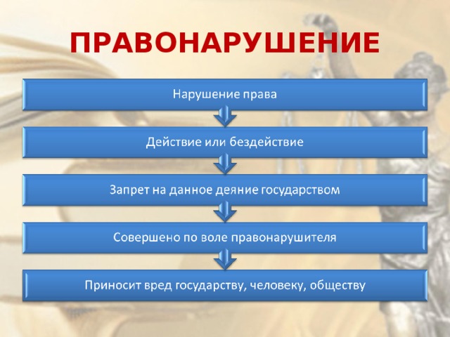 ПРАВОНАРУШЕНИЕ