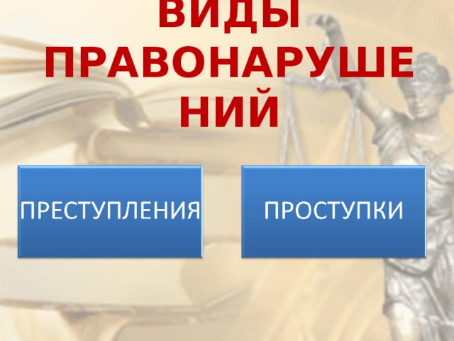 ВИДЫ ПРАВОНАРУШЕНИЙ