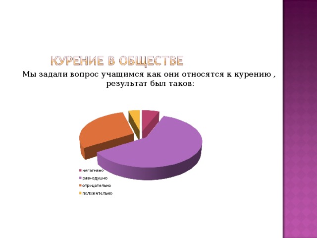 Мы задали вопрос учащимся как они относятся к курению ,  результат был таков: 