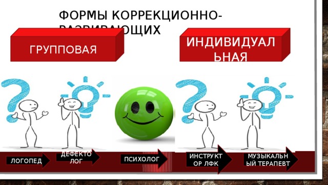 ФОРМЫ КОРРЕКЦИОННО-РАЗВИВАЮЩИХ       ЗАНЯТИЙ ГРУППОВАЯ ИНДИВИДУАЛЬНАЯ ИНСТРУКТОР ЛФК МУЗЫКАЛЬНЫЙ ТЕРАПЕВТ ДЕФЕКТОЛОГ ПСИХОЛОГ ЛОГОПЕД