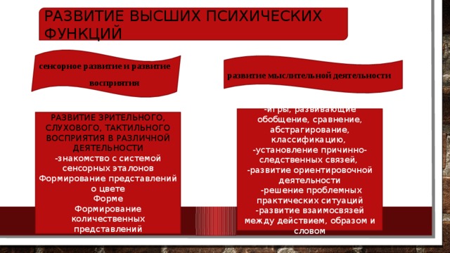 РАЗВИТИЕ ВЫСШИХ ПСИХИЧЕСКИХ ФУНКЦИЙ сенсорное развитие и развитие   восприятия развитие мыслительной деятельности -игры, развивающие обобщение, сравнение, абстрагирование, классификацию, -установление причинно-следственных связей, -развитие ориентировочной деятельности  -решение проблемных практических ситуаций -развитие взаимосвязей между действием, образом и словом РАЗВИТИЕ ЗРИТЕЛЬНОГО, СЛУХОВОГО, ТАКТИЛЬНОГО ВОСПРИЯТИЯ В РАЗЛИЧНОЙ ДЕЯТЕЛЬНОСТИ -знакомство с системой сенсорных эталонов Формирование представлений о цвете Форме Формирование количественных представлений