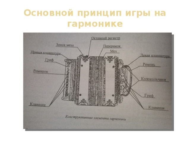Основной принцип игры на гармонике 