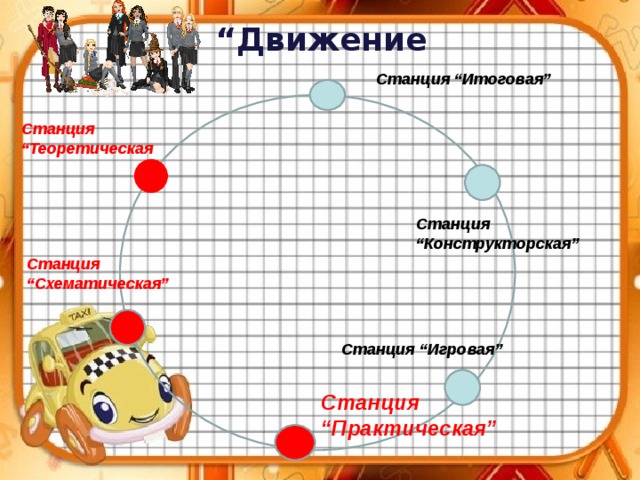 “ Движение Станция “Итоговая” Станция “Теоретическая Станция “Конструкторская” Станция “Схематическая” Станция “Игровая” Станция “Практическая” 