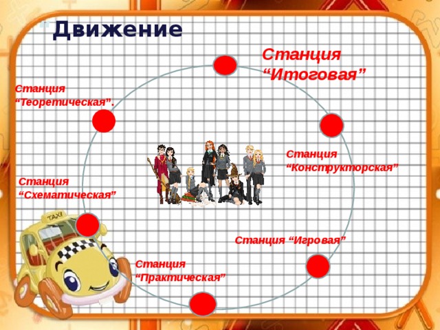 “ Движение Станция “Итоговая” Станция “Теоретическая ”. Станция “Конструкторская” Станция “Схематическая” Станция “Игровая” Станция “Практическая” 