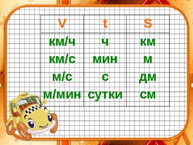 V t км/ч км/с м/с м/мин S ч мин с сутки км м дм см 