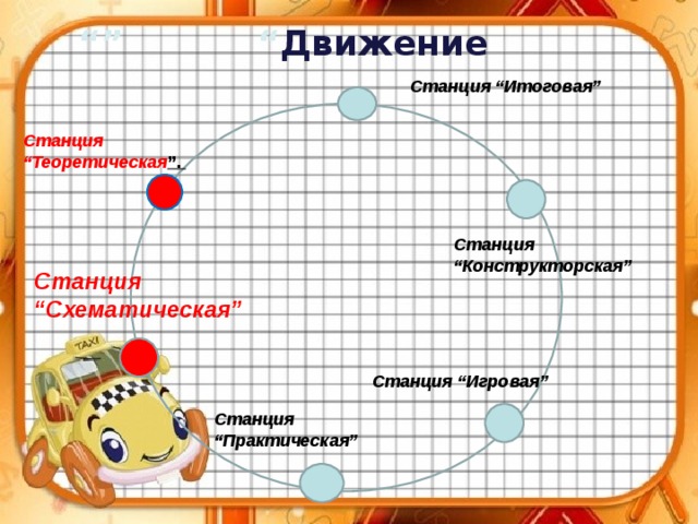 “ Движение “” Станция “Итоговая” Станция “Теоретическая ”. Станция “Конструкторская” Станция “Схематическая” Станция “Игровая” Станция “Практическая” 