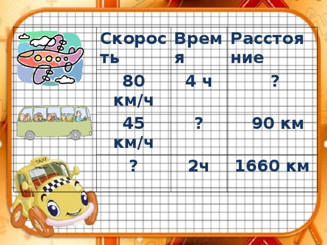 Скорость Время 80 км/ч Расстояние 4 ч 45 км/ч  ? ? ?  90 км 2ч 1660 км 