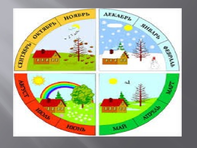 Проект по теме календарь пословиц о временах года
