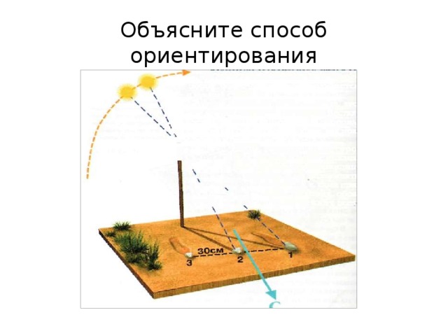 Объясните способ ориентирования 