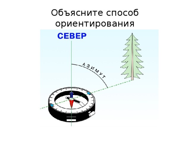 Объясните способ ориентирования 