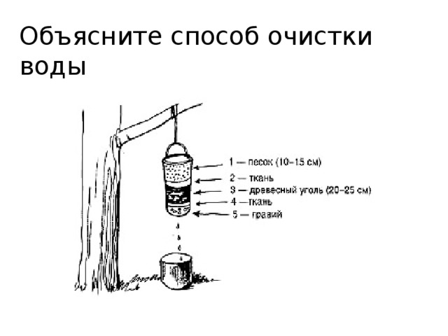 Объясните способ очистки воды 