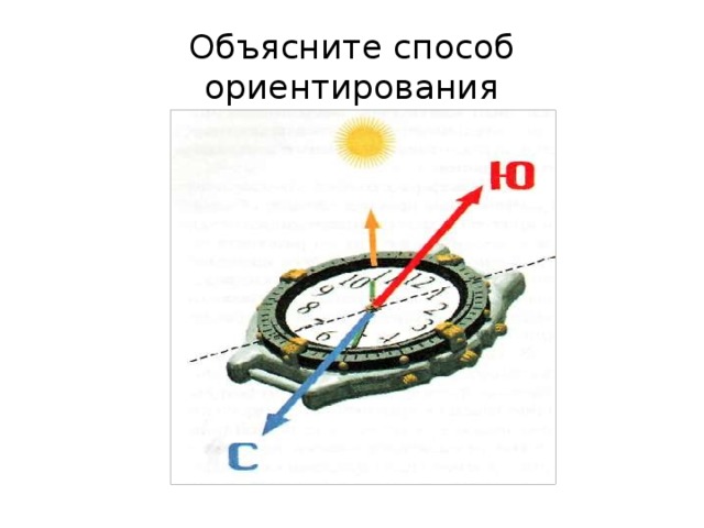 Объясните способ ориентирования 